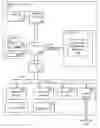Fig. 01 - Obtainability management in a social networking environment