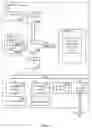 Fig. 02 - Obtainability management in a social networking environment