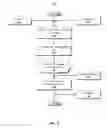 Fig. 03 - Obtainability management in a social networking environment