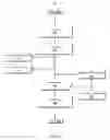 Fig. 04 - Obtainability management in a social networking environment