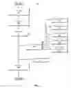 Fig. 06 - Obtainability management in a social networking environment