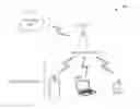 Fig. 01 - Systems and methods to enable network coordinated MAC randomization for Wi-Fi privacy