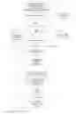 Fig. 05 - Method and system for protecting and utilizing internet identity, using smartphone