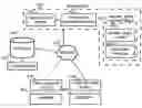 Fig. 01 - System and methods for dynamic geospatially-referenced cyber-physical infrastructure inventory and asset management