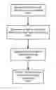 Fig. 01 - Decentralized authoritative messaging