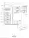 Fig. 03 - Domain authentication
