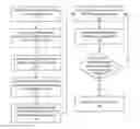 Fig. 01 - System and method to remotely secure a compromised information handling system