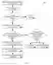 Fig. 03 - Address validation using signatures