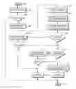 Fig. 01 - Configuration management for virtual machine environment