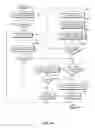 Fig. 04 - Configuration management for virtual machine environment