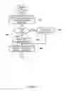 Fig. 08 - System and article of manufacture to analyze twitter data to discover suspicious users and malicious content