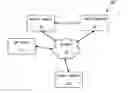 Fig. 01 - SYSTEM AND METHOD FOR PREVENING DENIAL OF SERVICE ATTACKS