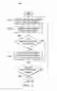 Fig. 08 - Advanced asset tracking and correlation