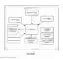 Fig. 02 - System and method for integrating session initiation protocol communication in a telecommunications platform