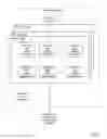 Fig. 07 - Coordinating inter-region operations in provider network environments