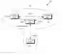 Fig. 01 - Information Sharing Across Multi-Device Systems
