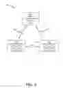 Fig. 02 - Scalable authentication between heterogeneous services