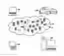 Fig. 01 - Scalable authentication between heterogeneous services