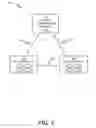 Fig. 02 - Scalable authentication between heterogeneous services