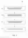 Fig. 08 - Transcription of communications through a device