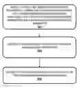 Fig. 01 - Synchronized group messaging