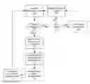 Fig. 01 - EXTENDED VISUAL CAPTURE IN A RECONFIGURABLE SERVICE