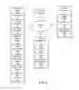 Fig. 03 - Projecting obstructed content over touch screen obstructions