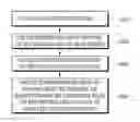 Fig. 01 - Method and device for encoding/decoding image