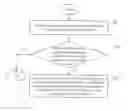 Fig. 02 - Method and device for compressing image, and electronic device