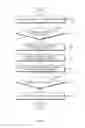 Fig. 07 - Method of operating function and resource of electronic device