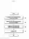 Fig. 08 - Method and device for enhancing service in communication system supporting public safety network service