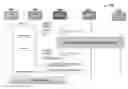 Fig. 01 - Methods of and systems of service capabilities exposure function (SCEF) based internet-of-things (IOT) communications