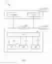 Fig. 03 - Unified access control