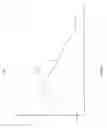 Fig. 07 - Optimization of mobile phone service during power failure