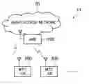 Fig. 01 - User device for detecting radio link failure in enhanced coverage mode