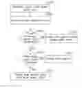 Fig. 01 - Dynamic downlink power allocation for supporting higher order modulation