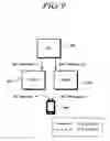 Fig. 10 - Method and apparatus for transmitting and receiving message based on fronthaul interface