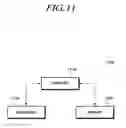 Fig. 12 - Method and apparatus for transmitting and receiving message based on fronthaul interface
