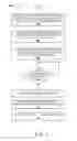 Fig. 07 - Alert peripheral for notification of events occurring on a programmable user equipment with communication capabilities