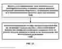 Fig. 22 - HARQ process in a wireless network