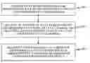 Fig. 01 - Devices and methods for facilitating non-orthogonal wireless communications