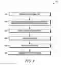 Fig. 05 - Method and apparatus for sending and receiving information on a wireless network
