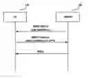 Fig. 01 - Methods and devices for random access