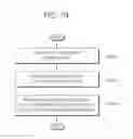 Fig. 27 - Apparatus and method for controlling in-device coexistence interference in wireless communication system