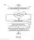 Fig. 09 - SYSTEM FOR AUTOMATICALLY CONTROLLING CONDITIONING AND WINDROWING ARRANGEMENTS OF A WORK VEHICLE