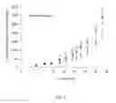 Fig. 07 - COMPOSITIONS AND METHODS RELATING TO TUMOR ANALYSIS