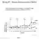 Fig. 02 - Utilization of oleaginous microorganisms as an oral supplement for animals