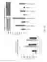 Fig. 35 - Biochars for use with animals