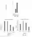 Fig. 45 - Biochars for use with animals