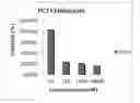 Fig. 01 - Composition, method of manufacture, and use of site-specific delivery of bruceolides for treatment of cancer and other diseases